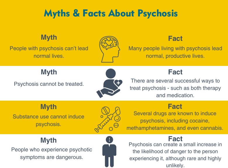 Myths & Facts About Psyhosis